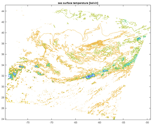 Map showing sea surface temperature in yellow, green, blue. Heading 'sea surface temperature [kelvin]'; x-axis from 24 to 44; y-axis from -80 to -50